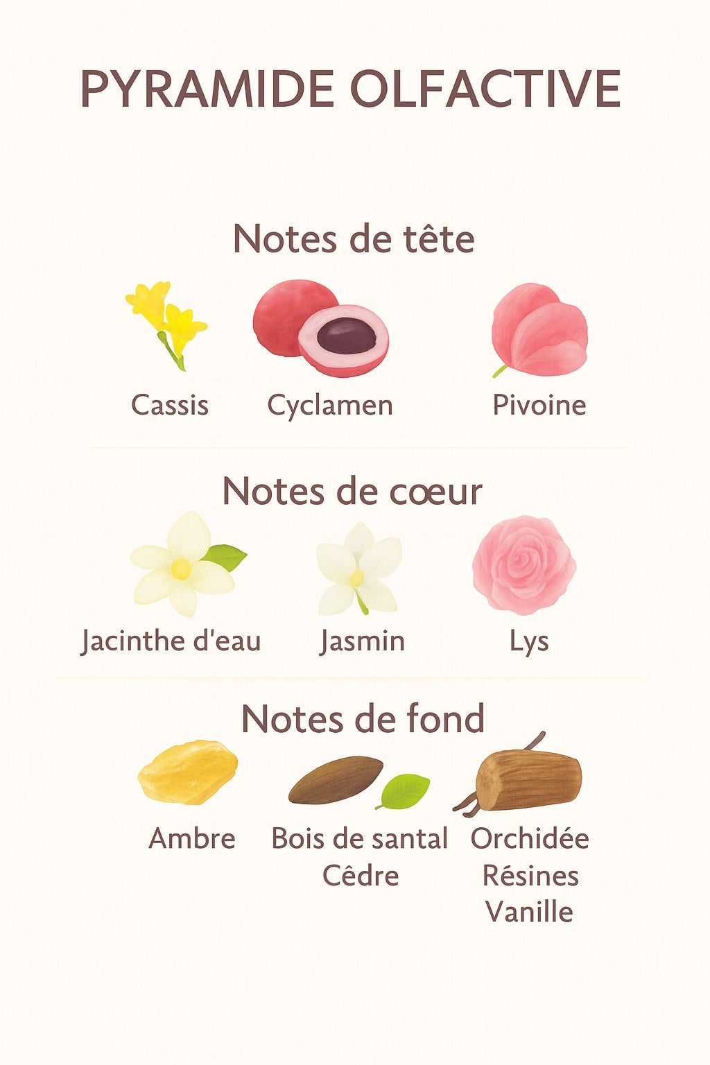 Liaison Rose - Parfum femme